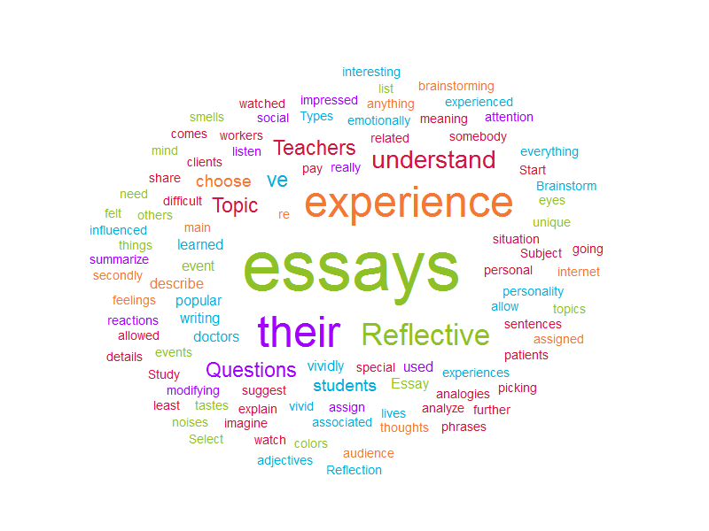 reflective essay key points