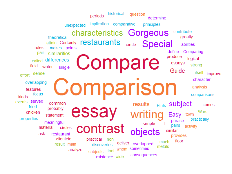 Purchase compare and contrast essay