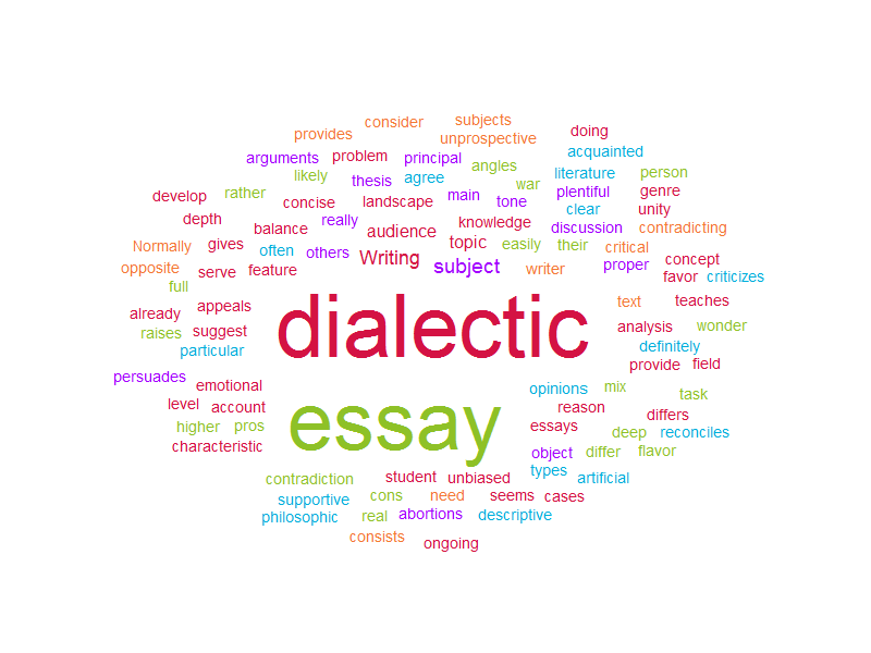 Dialectic Essay Writing | Definition, Structure and Tips