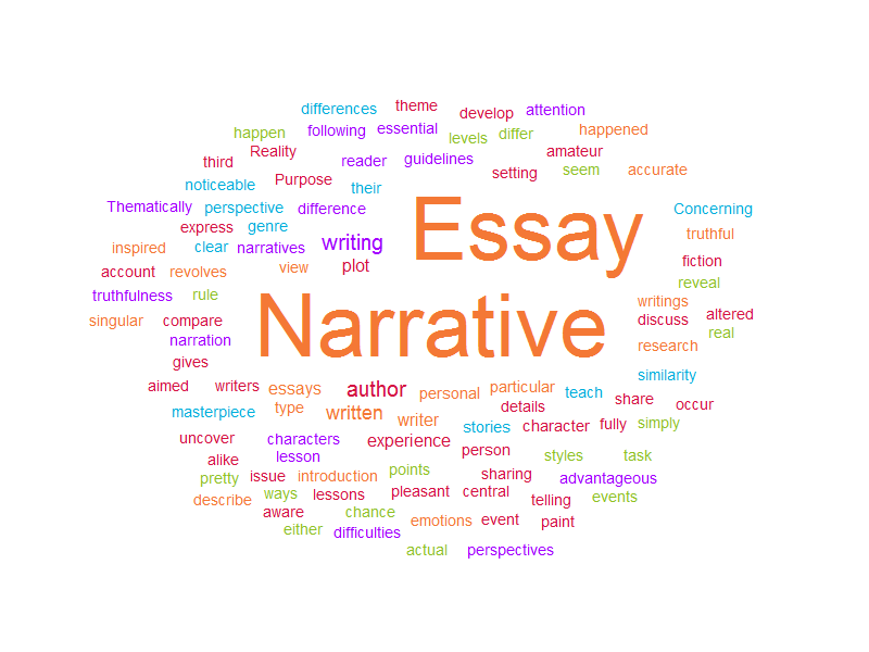 essaywriter Topics to write a narrative essay on {}